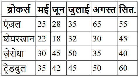 आकृति
