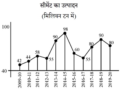 आकृति